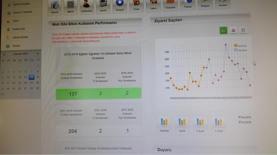 TÜRKİYEDE 58.274 KURUM İÇERİSİNDE 137.SIRADAYIZ