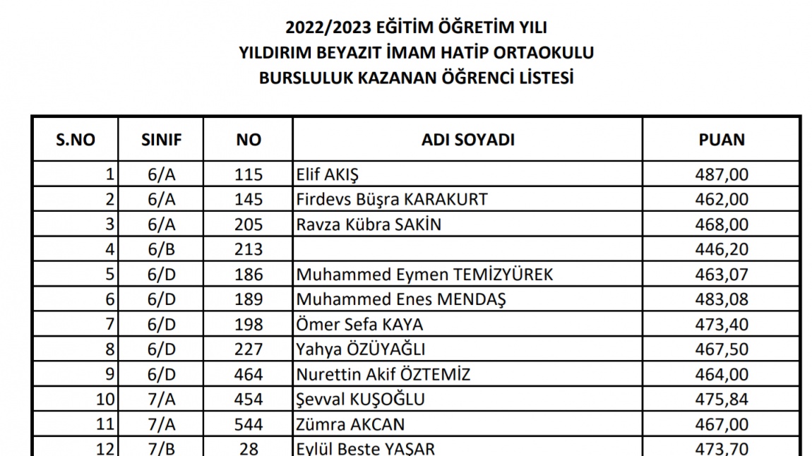 GELENEK YİNE BOZULMADI 'FİLOZOF BU KEZ FULL YAPTI 500 PUAN'